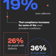 Source: Express Scripts: 7 ways healthcare will change by 2017